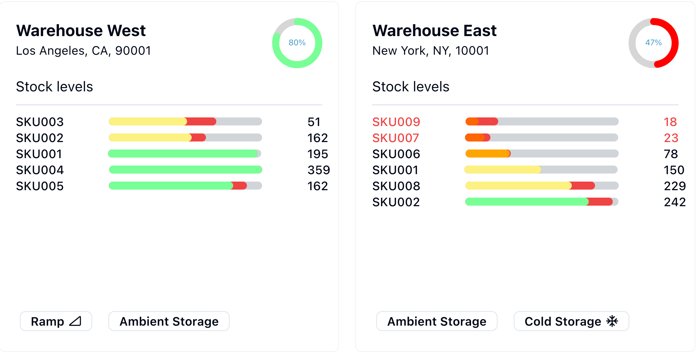 Inventory feature